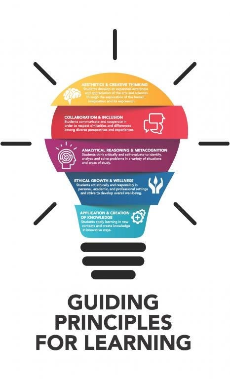 Guiding Principles for Learning