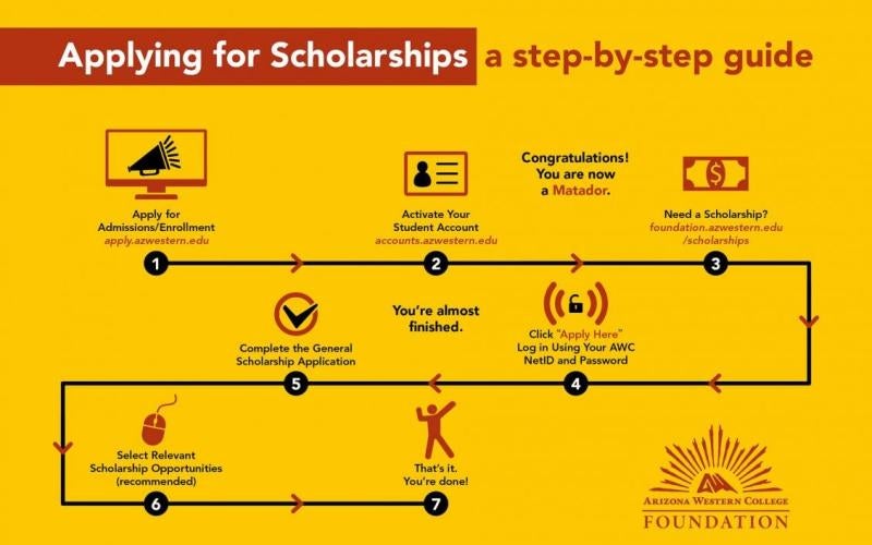 AWC Foundation scholarship cycle to begin Feb. 15