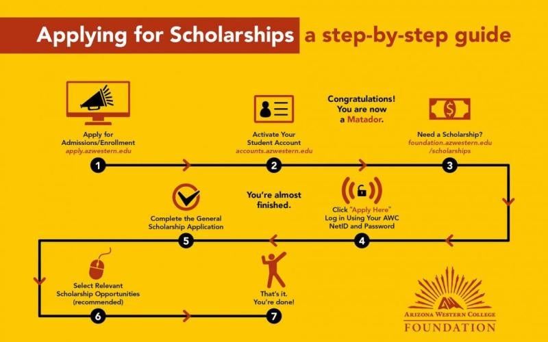 AWC Foundation scholarship cycle to begin Feb. 15 Arizona Western College